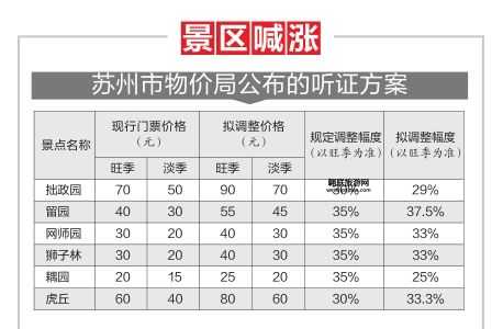 苏州拙政园门票价格及购票攻略（淡季70元，旺季80元）