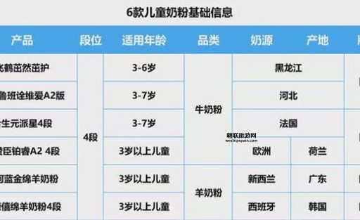 小学生奶粉选购指南：如何选择营养丰富的学生奶粉