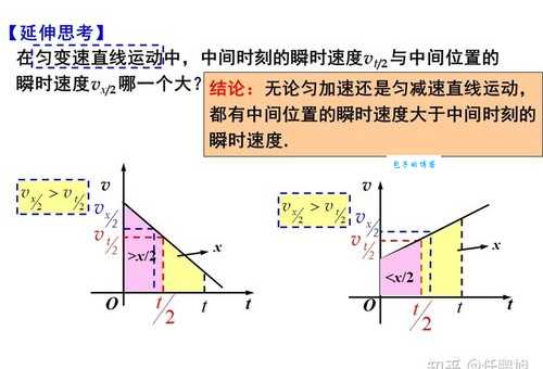 知道位移怎么求瞬时速度？大神教你一招！