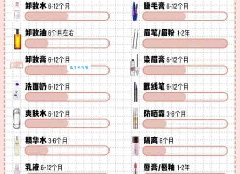 化彩妆需要哪些东西？超全化妆品清单分享！