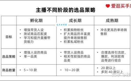 视频号直播带货如何选品？这几个技巧学到赚到！