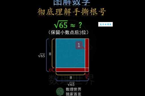 想知道根号怎么打出来？3分钟学会输入技巧！