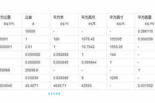 hm2是什么单位？看完这篇你就懂了！