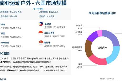 跨境电商是怎么操作的？从注册到运营全流程！