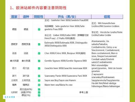 跨境电商是怎么操作的？从注册到运营全流程！