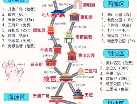 北京三日游最佳路线安排，保姆级教程看这篇！