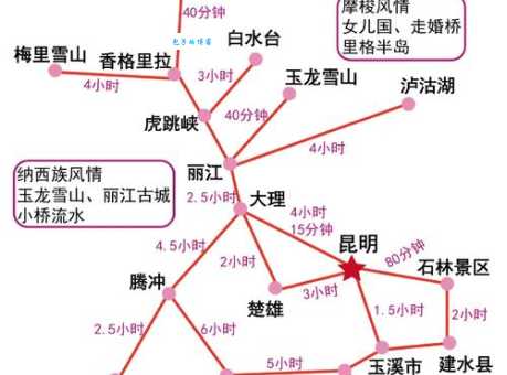 骑行穷游排行榜前十名：最省钱的旅行路线推荐