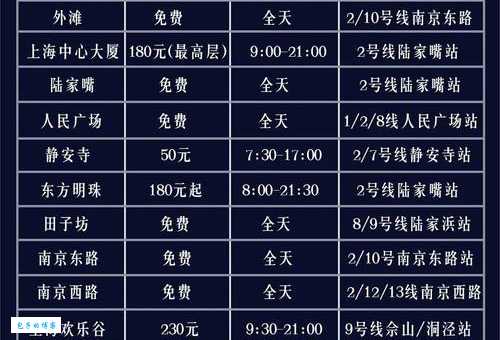 上海世博园门票多少钱？价格表及购买方式详解