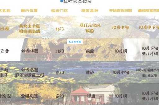 北京香山红叶在哪？香山公园赏红叶指南