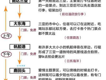 想自由行？这份旅游攻略教你如何制定行程计划