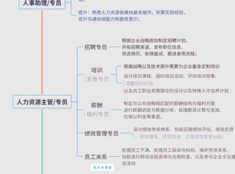 天花板效应是什么？如何打破职业发展的瓶颈？