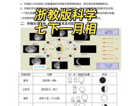 月晕是怎么形成的？和天气有关系吗？