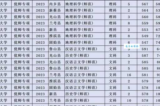 郑州师范学院是几本？在河南省内算什么档次？