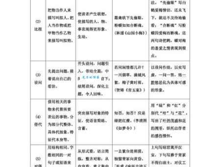 学习修辞手法有哪些方法？各种修辞手法详细讲解