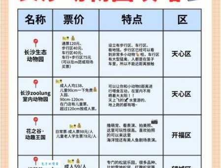 想去长沙动物园？门票价格、优惠政策都在这里！