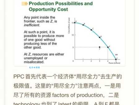 搞懂PPC：网络营销中的PPC含义及应用