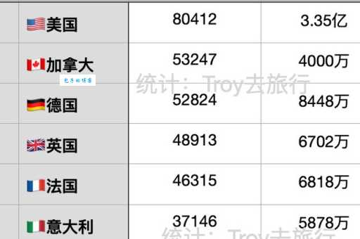 搞懂G7集团：这七个国家究竟是谁？