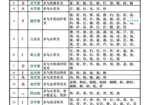 “及”字偏旁是什么？你认识几个带“及”偏旁的字？