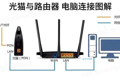 如何使用宽带路由器？解决常见网络连接问题