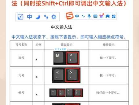 电脑上怎么打出逗号？新手小白也能轻松学会