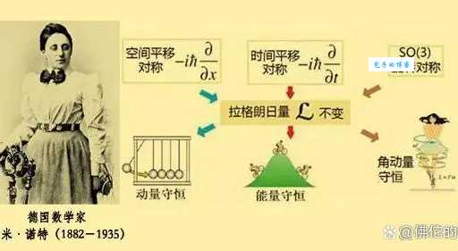 能量守恒定律的发现：热力学第一定律发现者详解