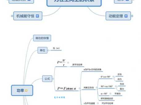 能量守恒定律的发现：热力学第一定律发现者详解