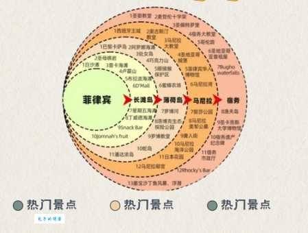 菲律宾旅游安全吗？最新安全提示及注意事项